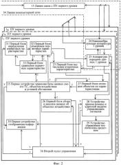 Способ централизованного управления и система управления для его осуществления (патент 2451964)