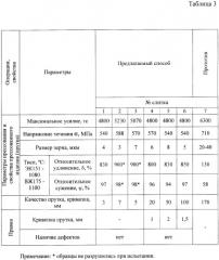 Способ получения изделия из жаропрочного никелевого сплава (патент 2371512)