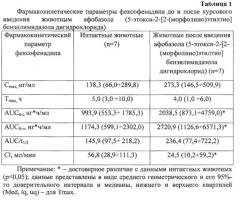 Средство для снижения функциональной активности и экспрессии гликопротеина-р (патент 2649134)