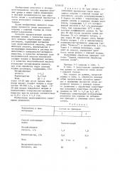 Способ выделки меховых овчин с теклостью волосяного покрова (патент 1234432)