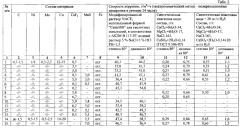 Антифрикционные материалы на основе железа (патент 2597452)