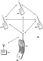 Сотовый телефон с одновременной радио- и сотовой связью (патент 2280961)