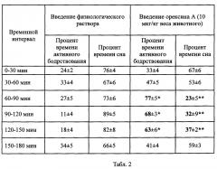 Способ получения рекомбинантного орексина а человека, плазмидная днк, штамм-продуцент (патент 2647771)