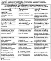 Защитный костюм работника, занятого при добыче нефти термошахтным способом (патент 2656197)