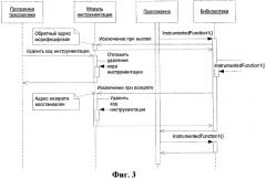 Способ динамической инструментации (патент 2390831)