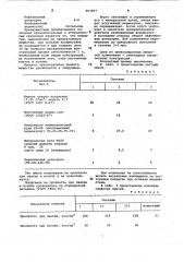Огнезащитная сырьевая смесь (патент 967997)