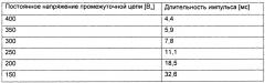 Запирающее устройство для запирания двери бытового прибора, бытовой прибор и соответствующий способ (патент 2644102)