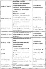 Композиции для полости рта, стоматологические конструктивные элементы и способы доставки композиций для полости рта (патент 2662305)