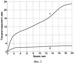 Способ определения момента окончания процесса плазменно-электролитического оксидирования (патент 2366765)
