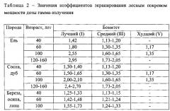 Способ ведения воздушной радиационной разведки местности с использованием беспилотного летательного аппарата вертолетного типа (патент 2620333)