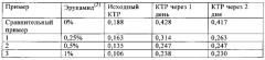 Клеи на водной основе (патент 2661579)