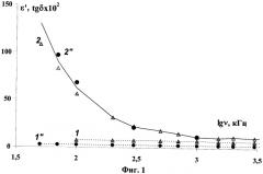 Способ выявления эффекта синергизма в композиционных ингибиторах коррозии по низкочастотным диэлектрическим измерениям (патент 2416100)