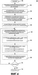 Система и способ количественного трехмерного исследования ceus (патент 2468435)
