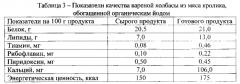 Способ производства вареной колбасы из мяса кролика, обогащенной органическим йодом (патент 2581732)