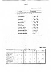 Полимерминеральная смесь (патент 1730076)