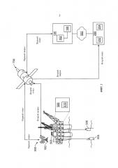 Передача данных, относящихся к углеводородной скважине, с мобильной буровой установки (патент 2604343)