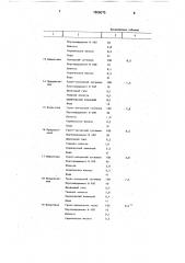 Композиция для закрепления слабых грунтов (патент 1656075)