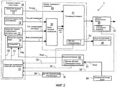Система твердооксидного топливного элемента (патент 2367064)