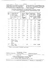 Способ рафинирования чернового свинца от олова (патент 1400104)