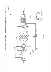 Способ и система управления рециркуляцией выхлопных газов (патент 2647262)