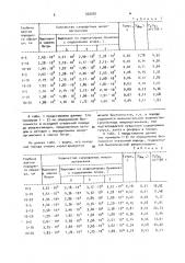 Способ определения биогенности породы отвалов угольных шахт (патент 920070)