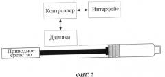 Инъекционное устройство со средствами электронного контроля (патент 2491965)