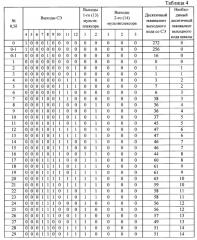Кодовая шкала (патент 2612622)