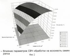 Способ предпосевной обработки семян рапса электромагнитным полем сверхвысокой частоты (патент 2393662)