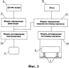 Комбинированный магнитный подвес транспортного средства (патент 2573524)