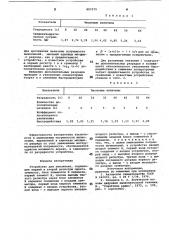 Устройство для умножения (патент 807279)