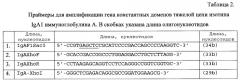 Рекомбинантная плазмидная днк pbipr-abiga1fi6-intht для получения рекомбинантного иммуноглобулина а изотипа iga1 (патент 2664184)