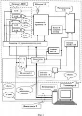 Телевизионная система для компьютерной регистрации сигнала изображения интерферограмм (патент 2489806)