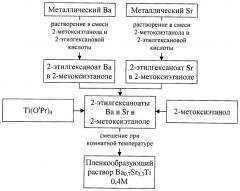 Способ приготовления пленкообразующих растворов для формирования сегнетоэлектрических пленок титаната бария-стронция (патент 2490370)