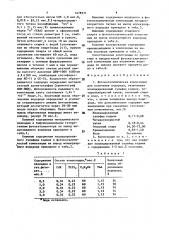 Фотокаталитическая композиция для получения водорода (патент 1478571)