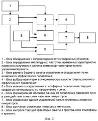 Способ защиты объекта от управляемых ракет (патент 2390721)