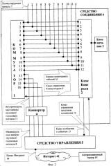 Корпоративная коммуникационная система (патент 2259018)