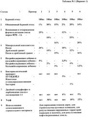 Композиционный материал (варианты) (патент 2408626)