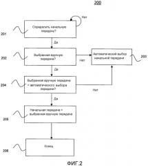 Способ и система управления коробкой передач (патент 2536757)