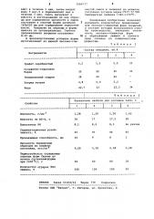 Покрытие для литейных форм (патент 1066717)