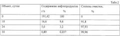 Штамм pseudomonas graminis для разложения нефти и нефтепродуктов (патент 2257411)