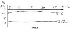 Дискретный широкополосный аттенюатор свч (патент 2469443)