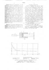 Способ измерения силы действия струи жидкости на преграду (патент 638855)