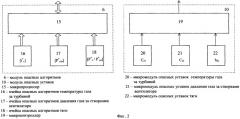 Бортовая система контроля авиадвигателя с ограничением температуры, давления и тяги (патент 2249715)