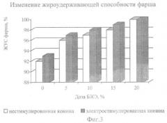 Способ производства вареных колбас из конины (патент 2464790)