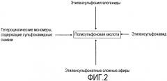 Сшитые глинистые полимерные гели в новых физических формах, способы их формирования и варианты применения (патент 2480276)