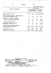 Сырьевая смесь для изготовления жаростойкого газобетона (патент 1025685)