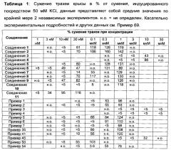 2-метокси-пиридин-4-ильные производные (патент 2588141)