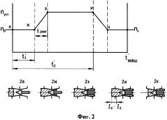 Способ винтовой прошивки заготовки (патент 2638468)