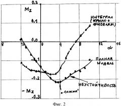 Самолет интергральной схемы (патент 2351503)