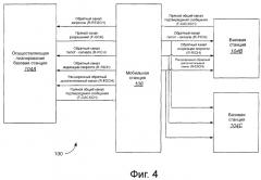 Планируемая и автономная передача и подтверждение приема (патент 2368106)